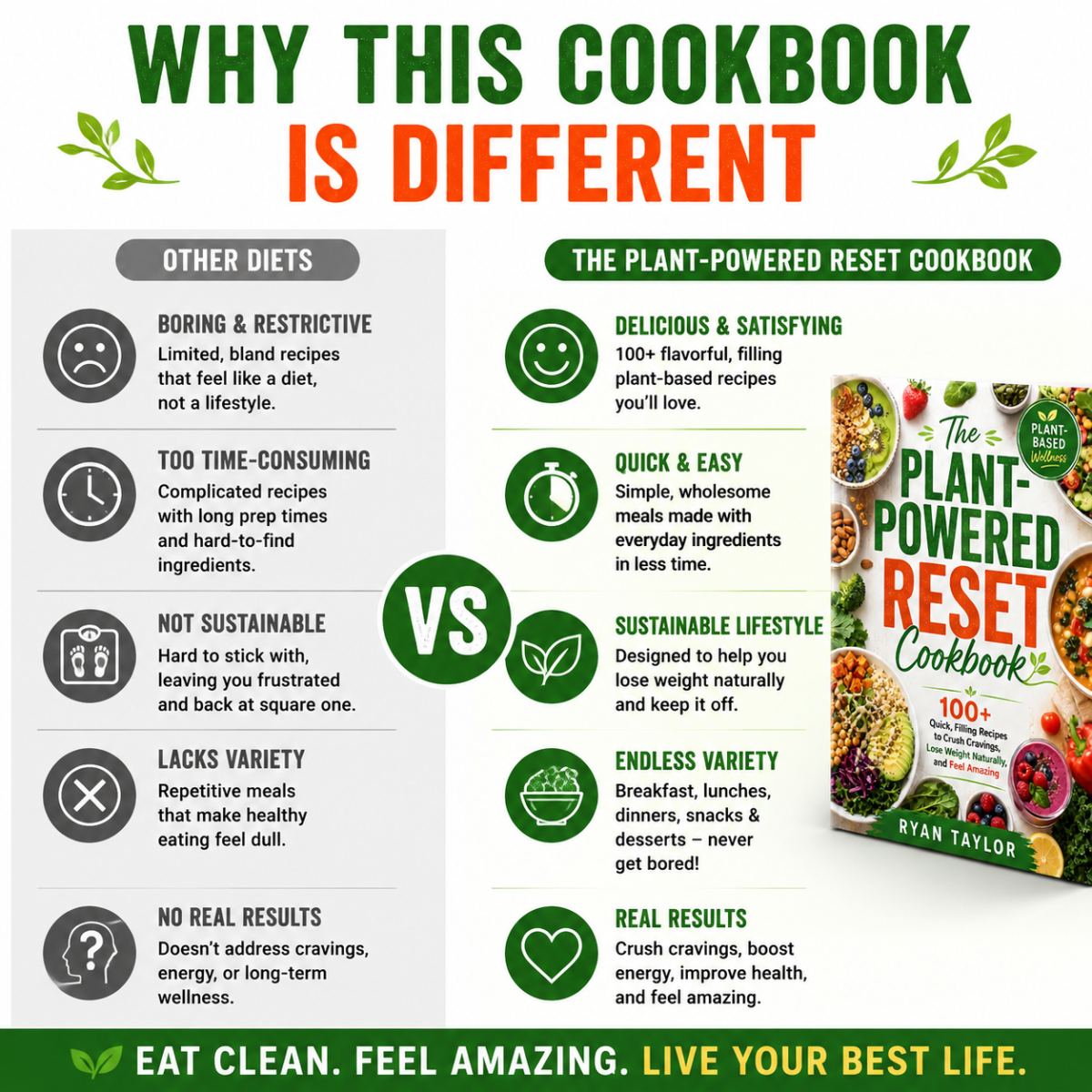 The Plant-Powered Reset Cookbook: 100+ Quick, Filling Recipes to Crush Cravings, Lose Weight Naturally, and Feel Amazing