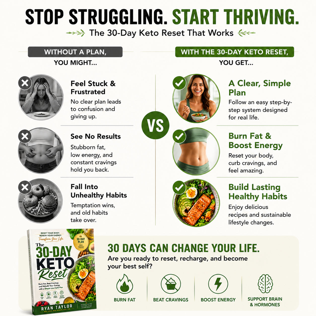 The 30-Day Keto Reset: Burn Fat, Beat Cravings, and Rebuild Your Energy with a Simple Low-Carb Plan