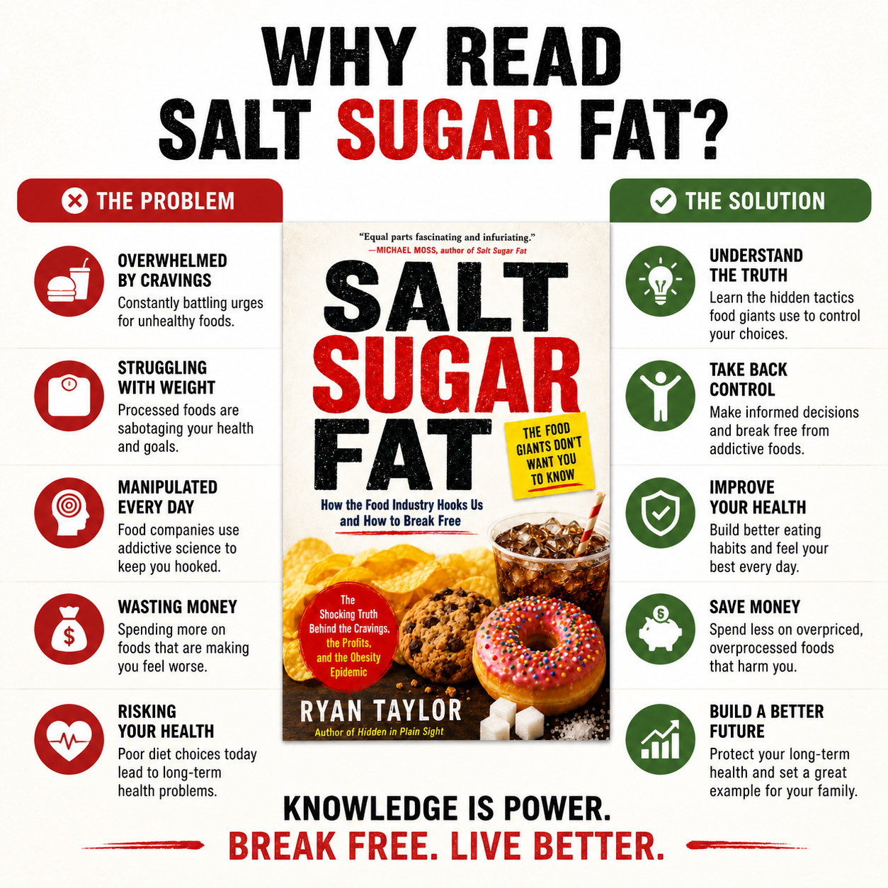 Salt Sugar Fat: the Food Giants Don't Want You to Know - How the Food Industry Hooks Us and How to Break Free