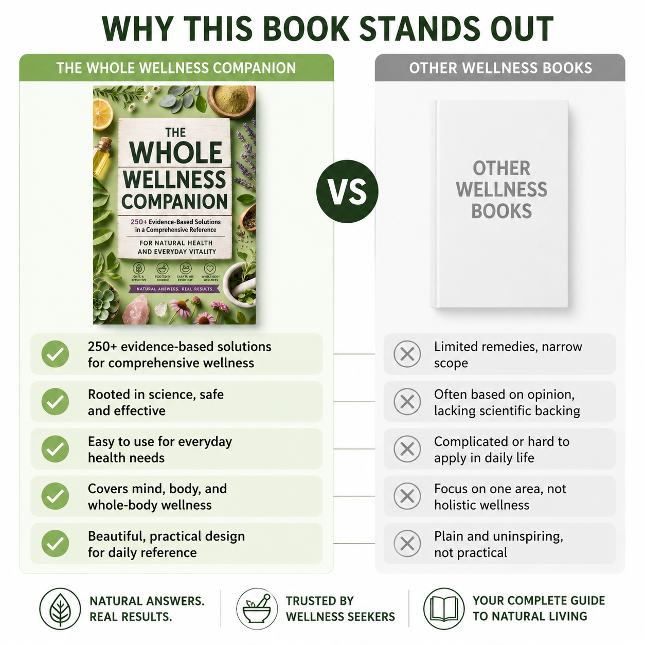 The Whole Wellness Companion