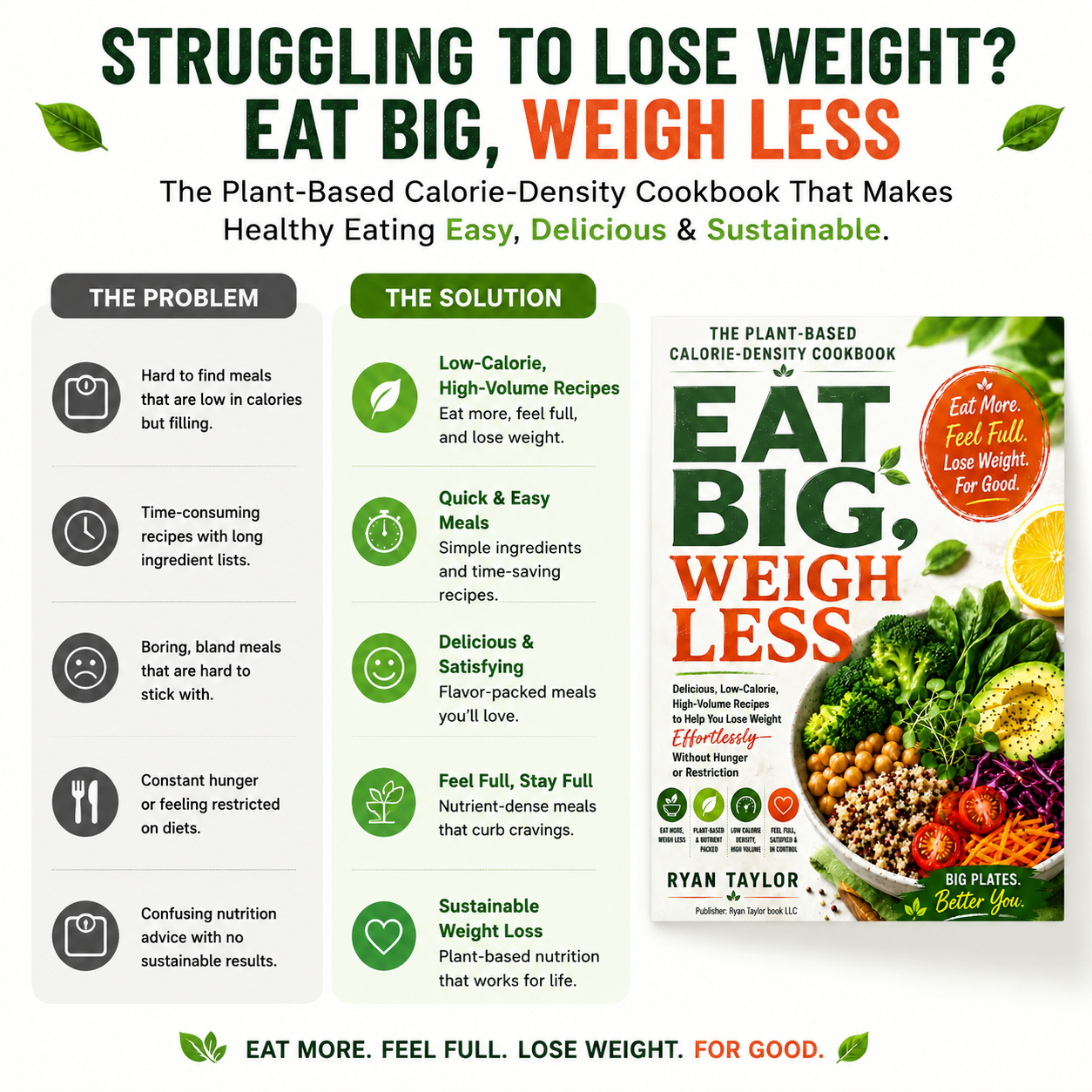 Eat Big, Weigh Less: The Plant-Based Calorie-Density Cookbook