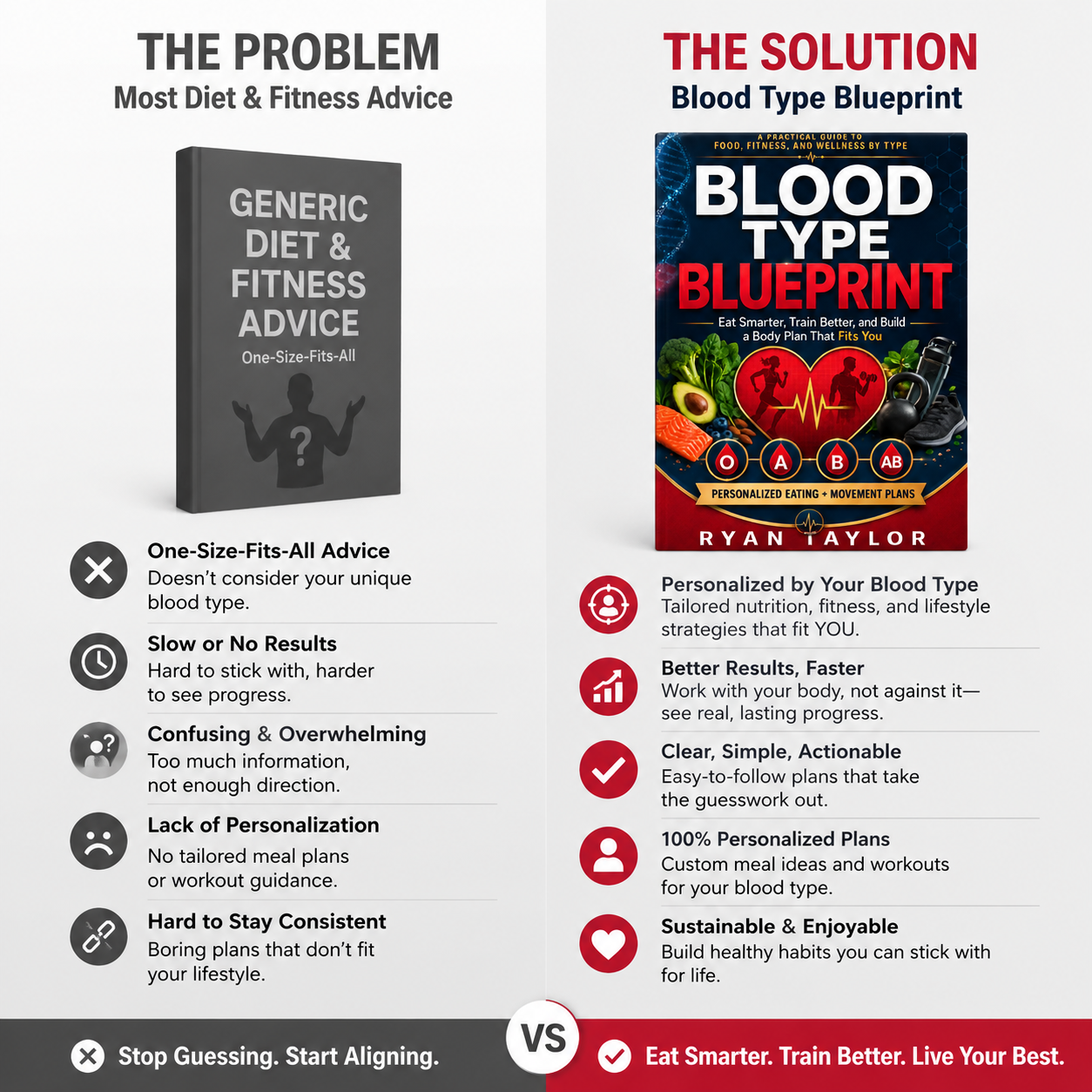 Blood Type Blueprint: A Practical Guide to Food, Fitness, and Wellness by Type — Eat Smarter, Train Better, and Build a Body Plan That Fits You