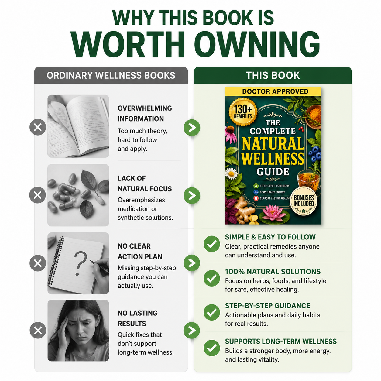 The Complete Natural Wellness Guide