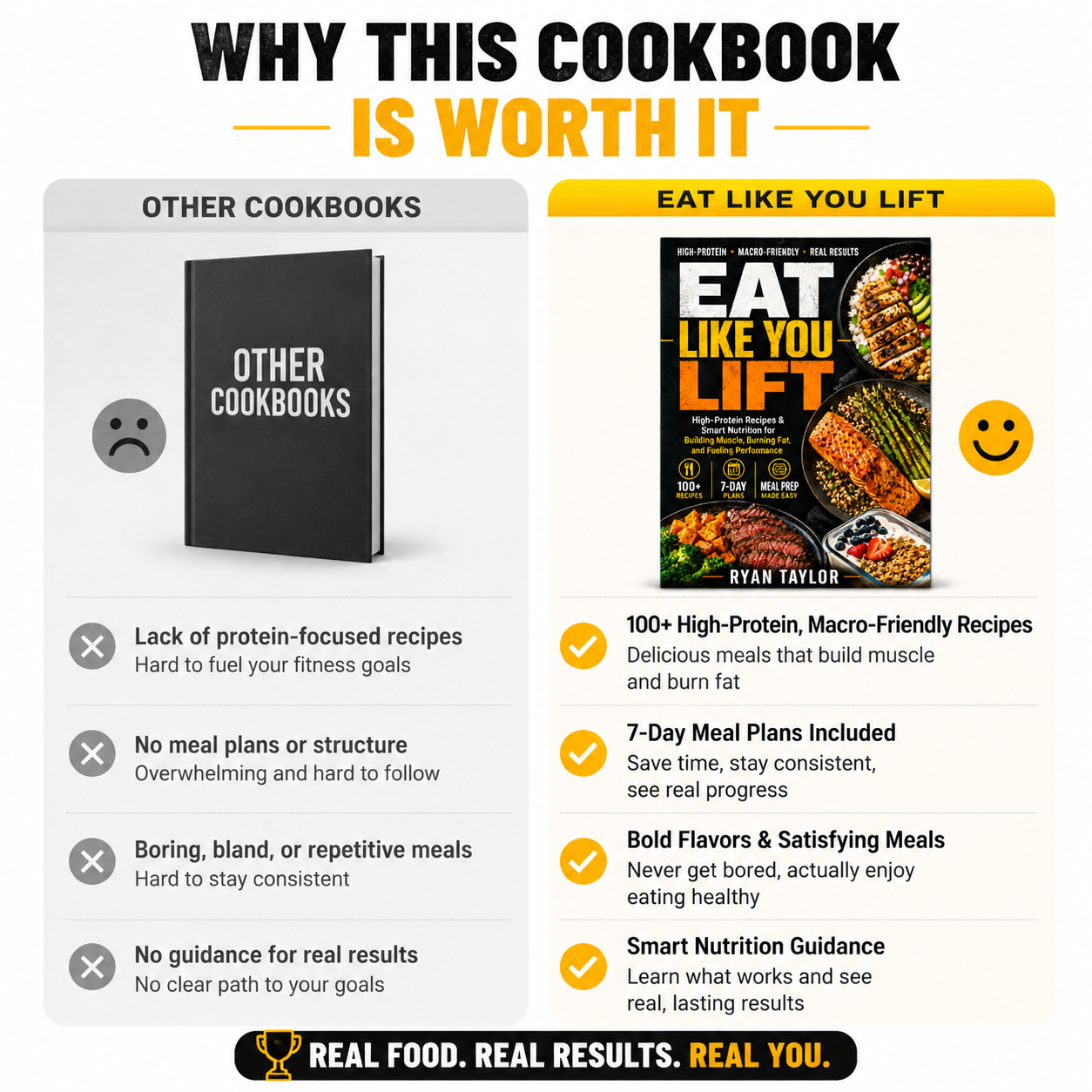 Eat Like You Lift: High-Protein Recipes & Smart Nutrition for Building Muscle, Burning Fat, and Fueling Performance