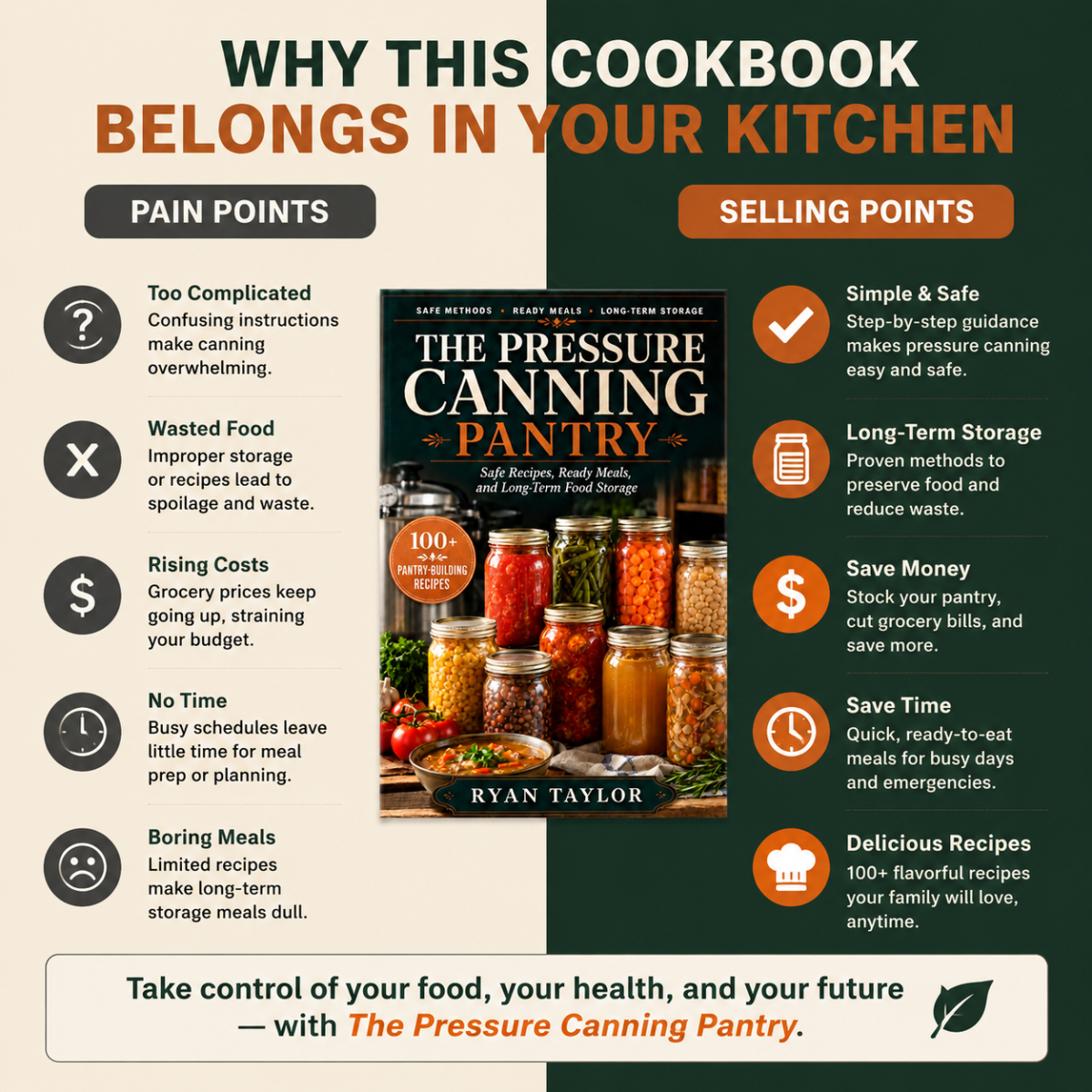 The Pressure Canning Pantry: Safe Recipes, Ready Meals, and Long-Term Food Storage