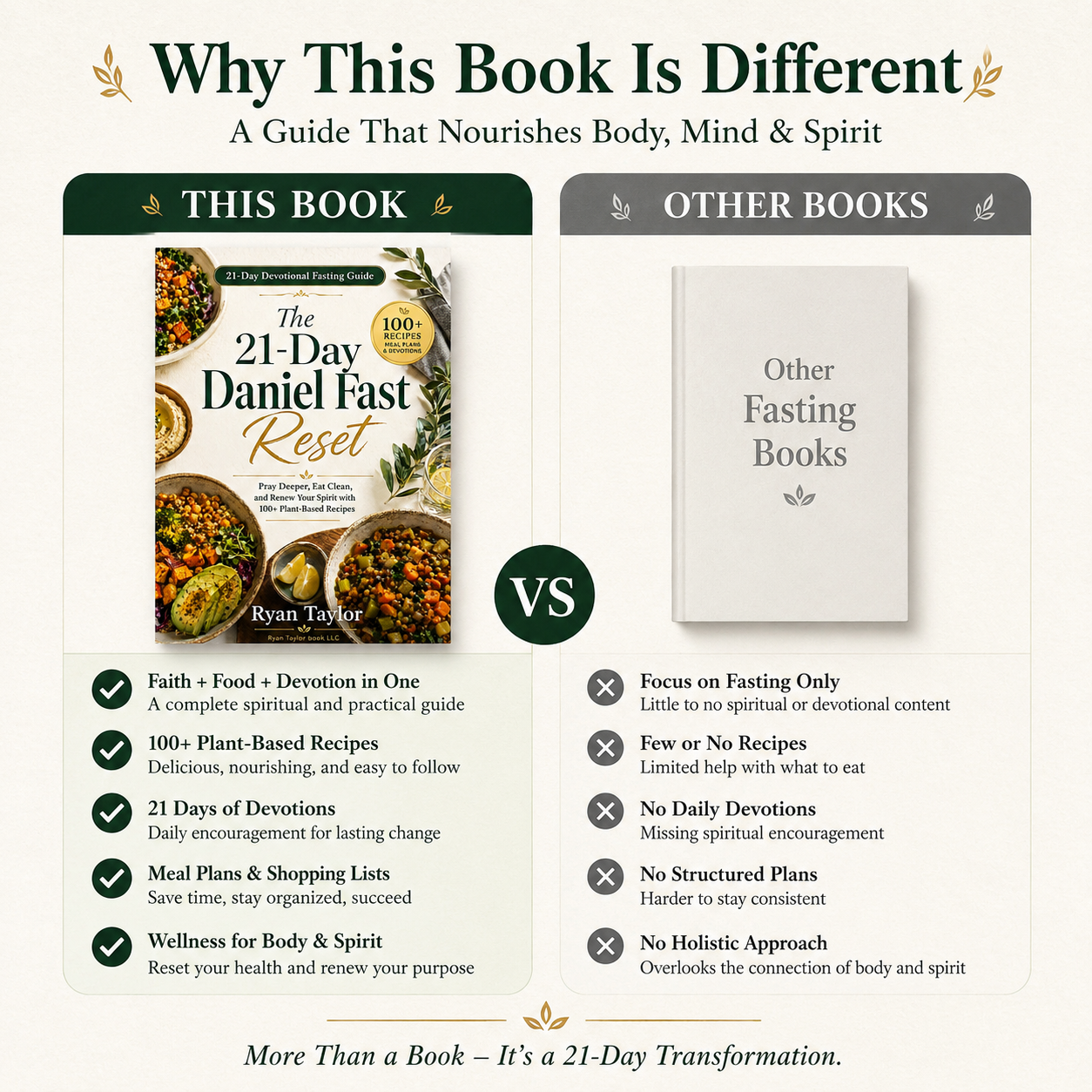 The 21-Day Daniel Fast Reset