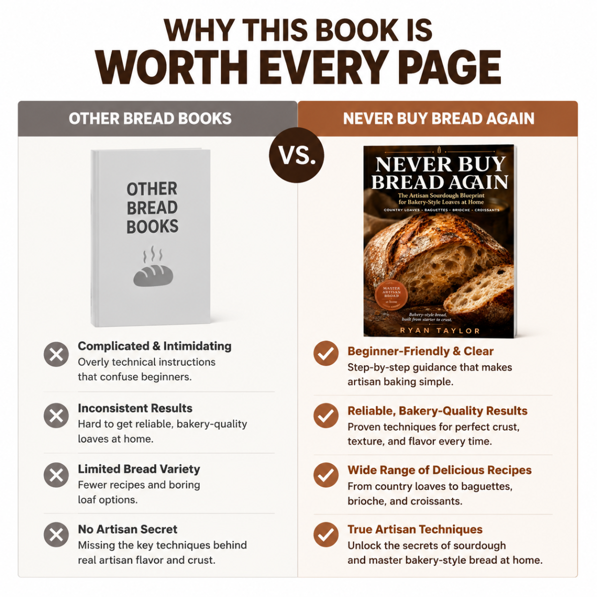Never Buy Bread Again: The Artisan Sourdough Blueprint for Bakery-Style Loaves at Home