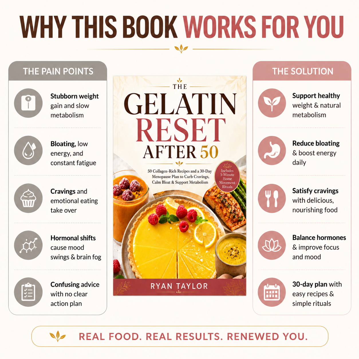 The Gelatin Reset After 50: 50 Collagen-Rich Recipes and a 30-Day Menopause Plan to Curb Cravings, Calm Bloat & Support Metabolism