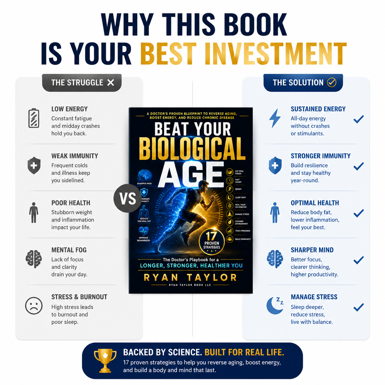 Beat Your Biological Age: The Doctor's Playbook for a Longer, Stronger, Healthier You